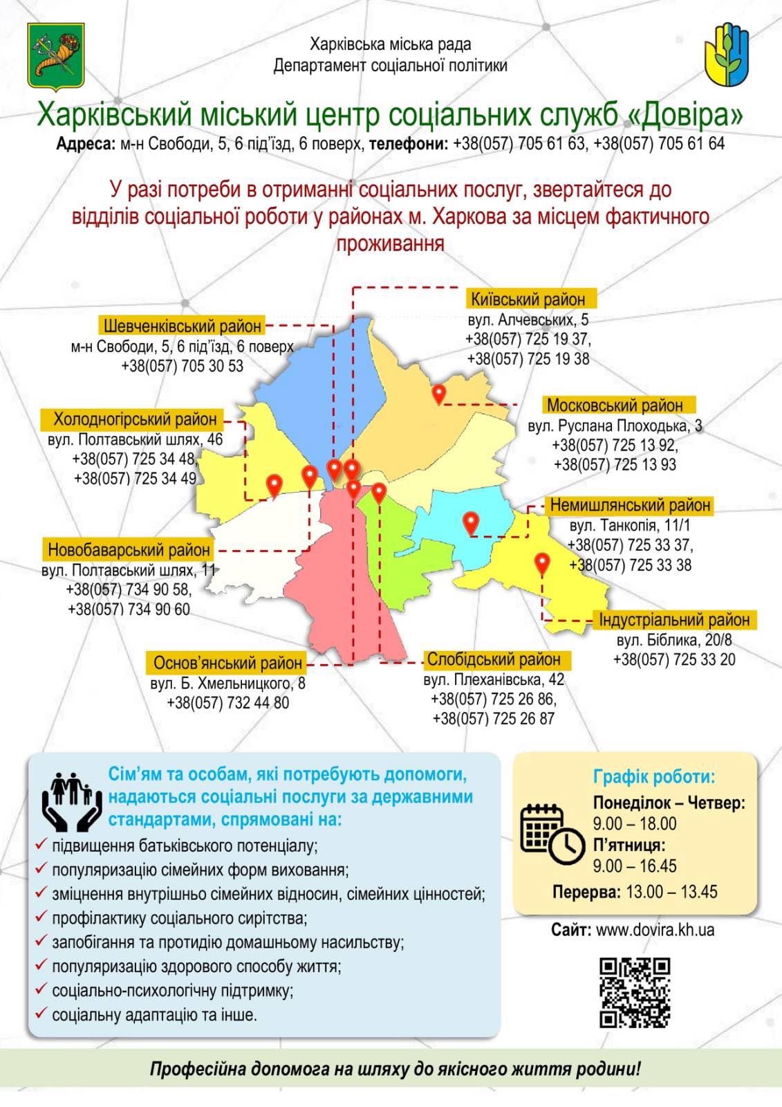 Зміцнення репродуктивного здоров’я